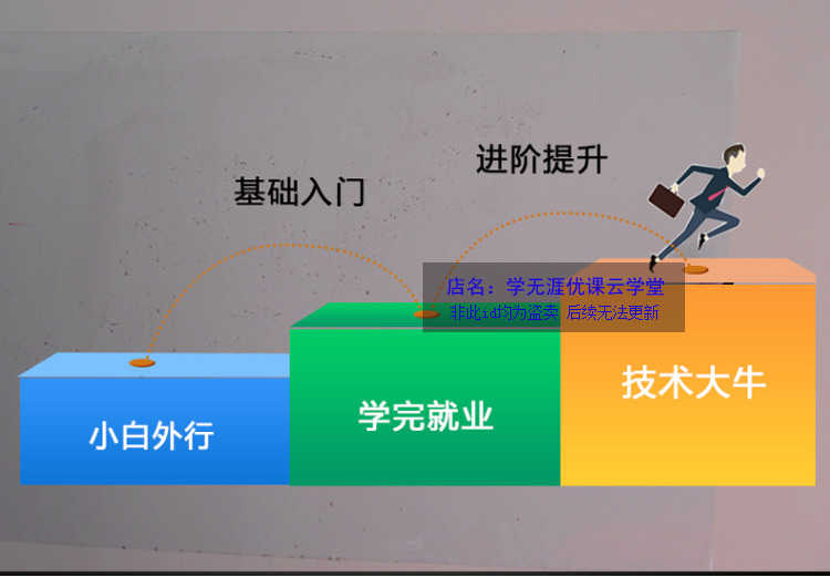 iOS开发课程2023swift5源码项目实战苹果app开发Object-C视频教程