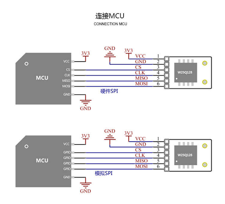 W25Q128 存储器 FLASH模块 128Mbit 串行SPI 提供源代码