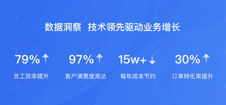 企业微信SCRM客户员工管理系统营销引流拓客私域流量源码贴牌
