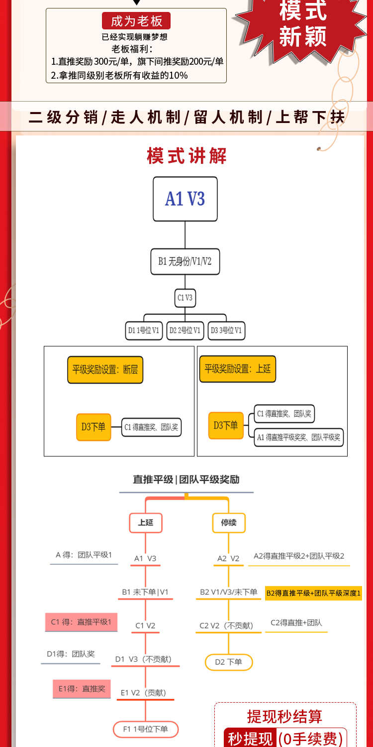 链动2+1全返模式共享购系统小程序二级分销商城源码app软件h5开发