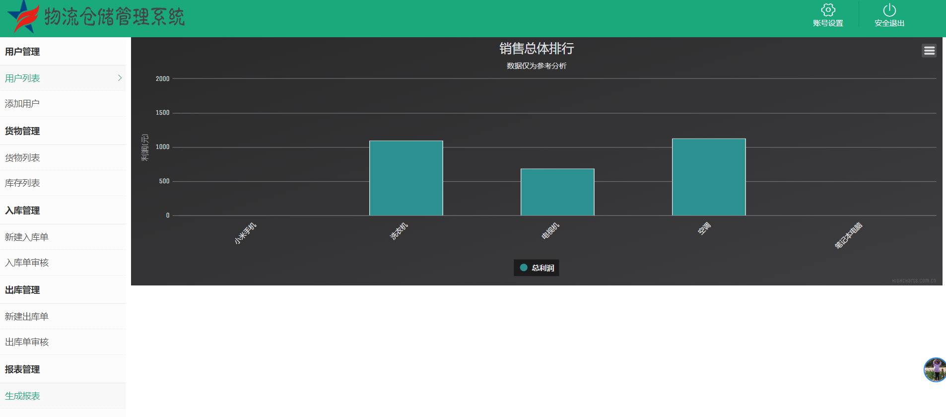 java物流仓储管理系统源代码 jsp系统项目设计源码