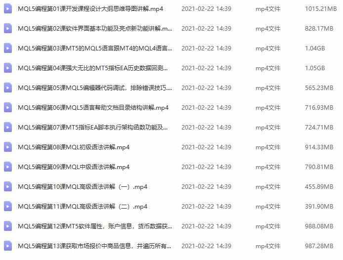 零基础MQL编程教学视频资料指标EA编写设计开发源码源文件