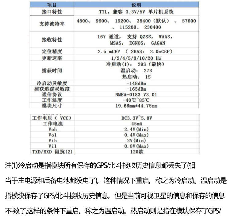 普中科技PZ-S1216F8-BD GPS北斗定位模块STM32单片机转换板送源码