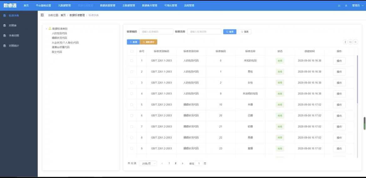 springboot SpringCloud一站式数据中台 大数据 数据治理平台源码