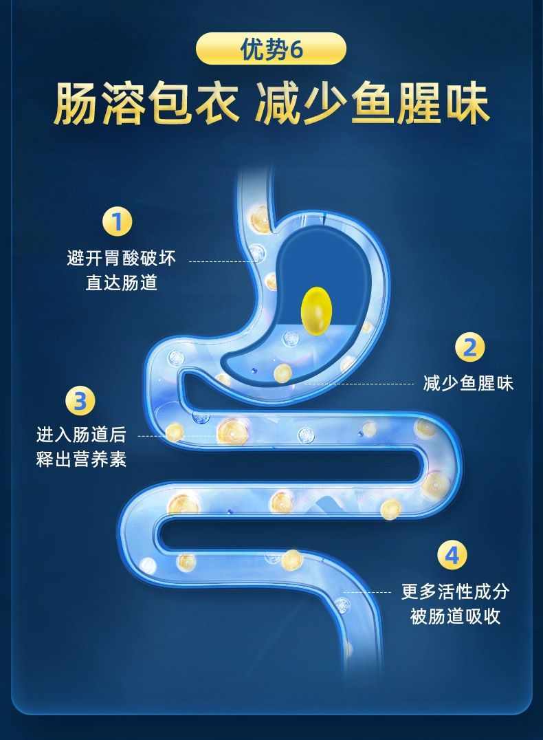 带溯源码GNC健安喜高纯度深海97%鱼油epa omega3 dha中老年 60粒