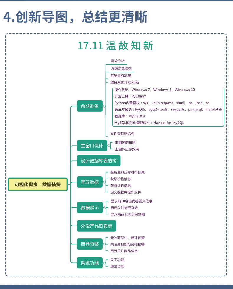 Python网络爬虫从入门到实践(全彩) 数据爬取 全部源码 技术支持