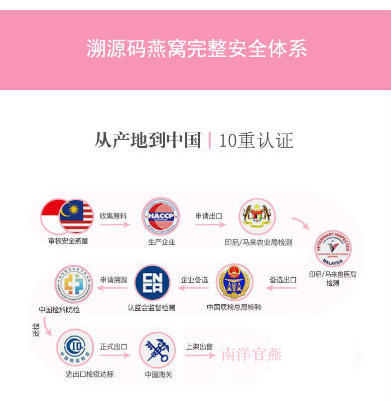 燕窝溯朔源码正品小鸟牌楼上干挑大中小孕期滋养轻毛燕窝碎燕盏条