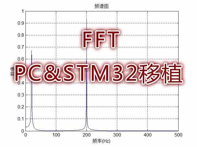 傅里叶变换fft算法模块c语言实现源代码源程序pc实现stm32移植