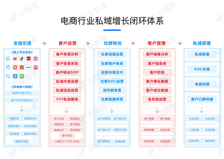 企业微信SCRM管理系统源码OEM贴牌代理员工聊天会话存客户管理