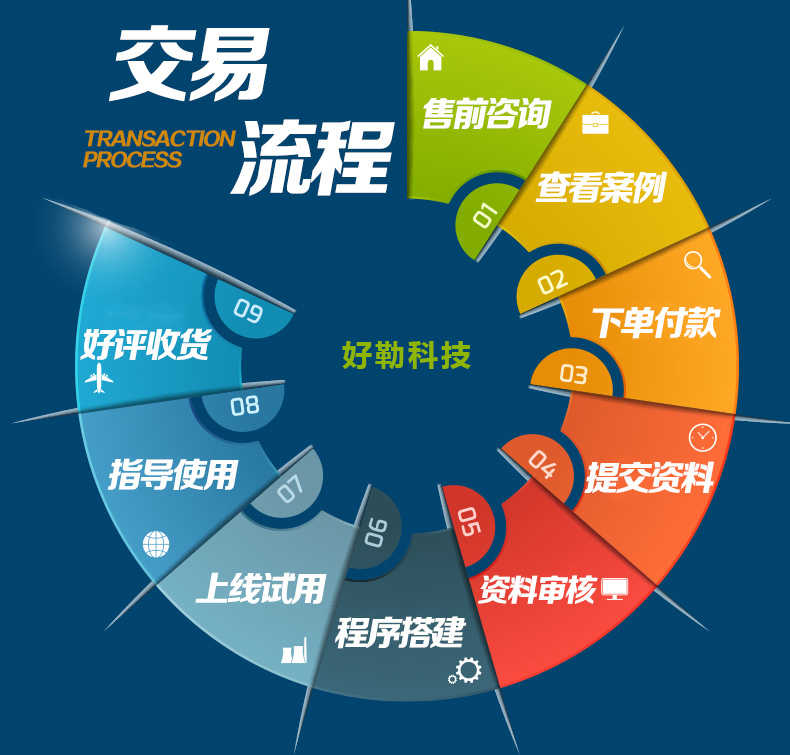 相亲交友小程序源码 本地婚恋系统 婚姻介绍平台红娘牵线交友程序