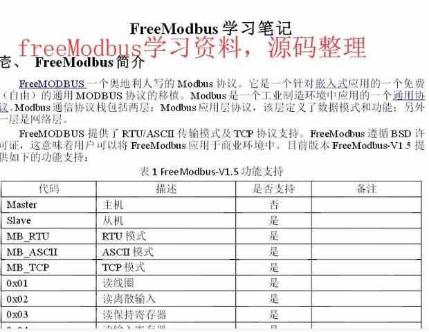 modbus开发资料视频教程 stm32单片机工控RS485串口通信源码项目
