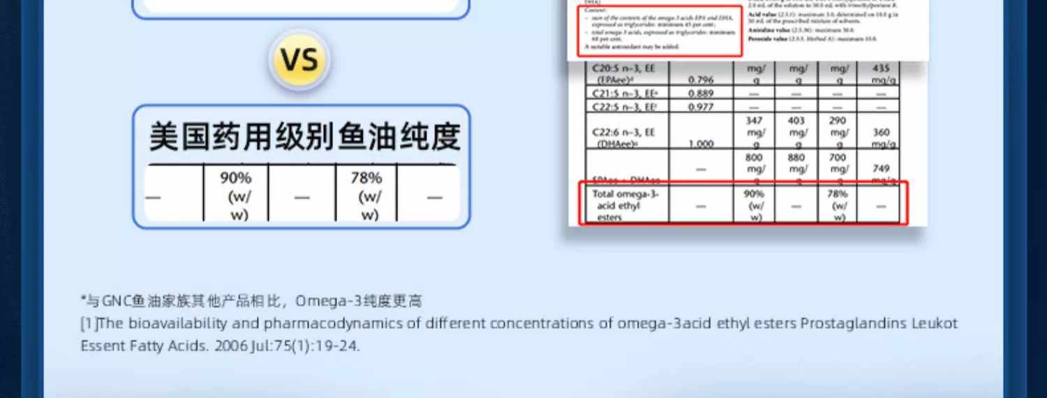 带溯源码GNC健安喜高纯度深海97%鱼油epa omega3 dha中老年 60粒