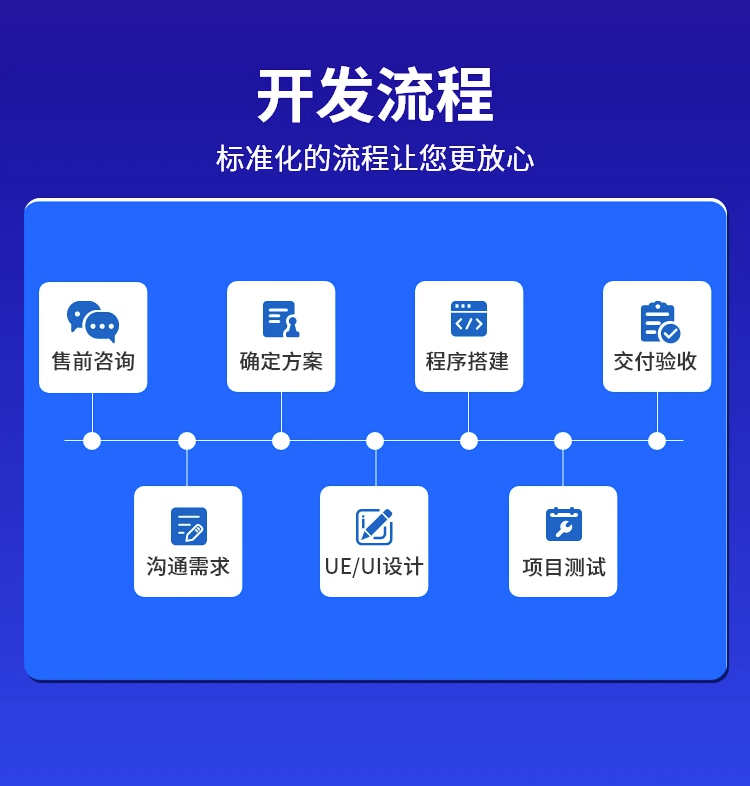 海外商城app开发多国语言跨境电商拼团秒杀物流对接商家入驻源码