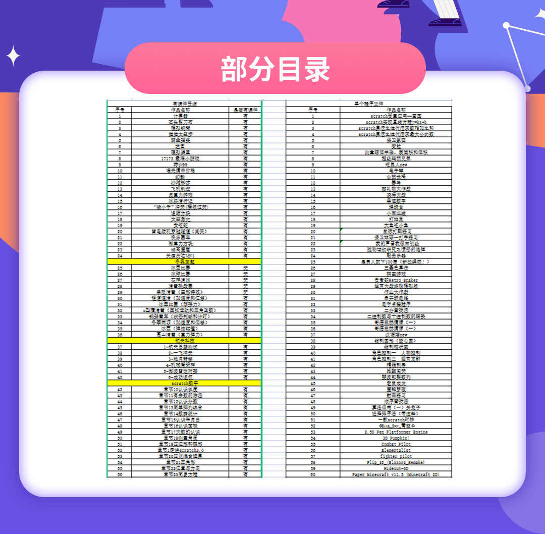 scratch素材程序源码案例少儿编程课程编程课件物理创意编程资源