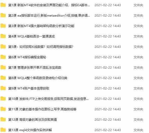 零基础MQL编程教学视频资料指标EA编写设计开发源码源文件