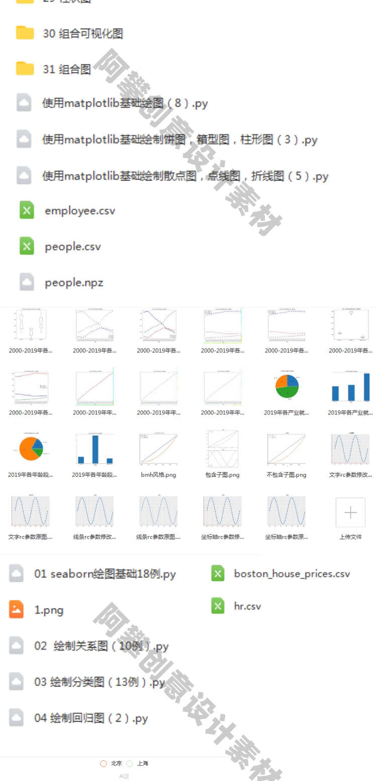 Python数据可视化分析源码代码实例柱状饼状K线热力散点雷达地图
