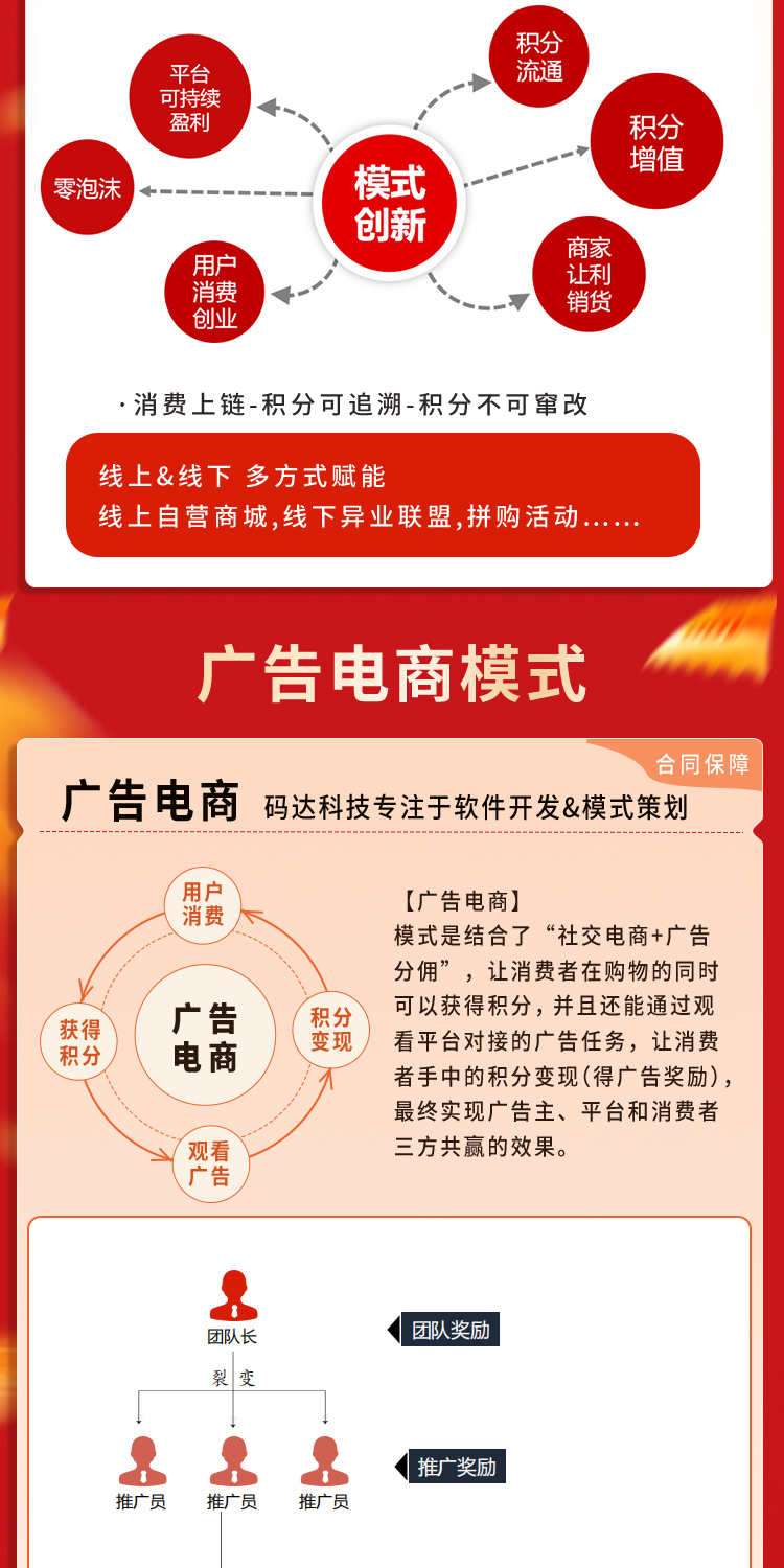 链动2+1全返模式共享购系统小程序二级分销商城源码app软件h5开发