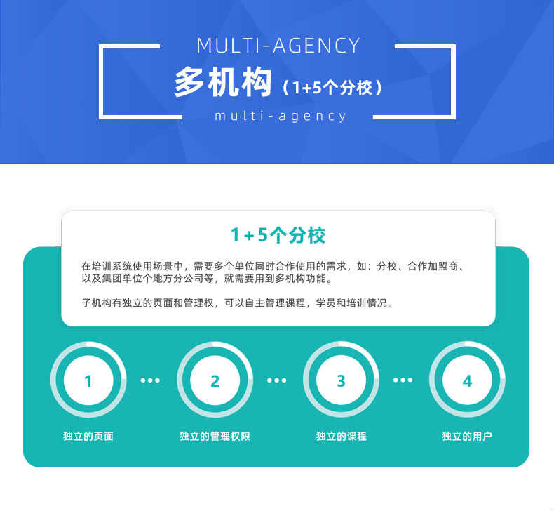 在线考试系统源码培训考试系统试题导入自动阅卷PC端手机端2023版