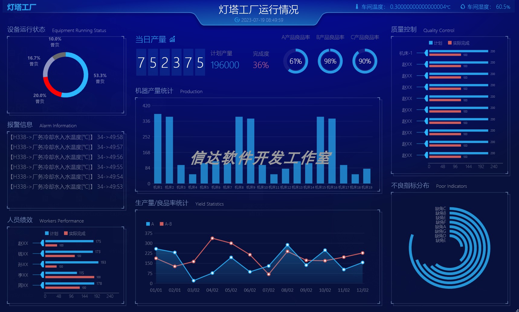 C# WPF版物联网工控大数据可视化大屏源码2套，支持Modbus TCP