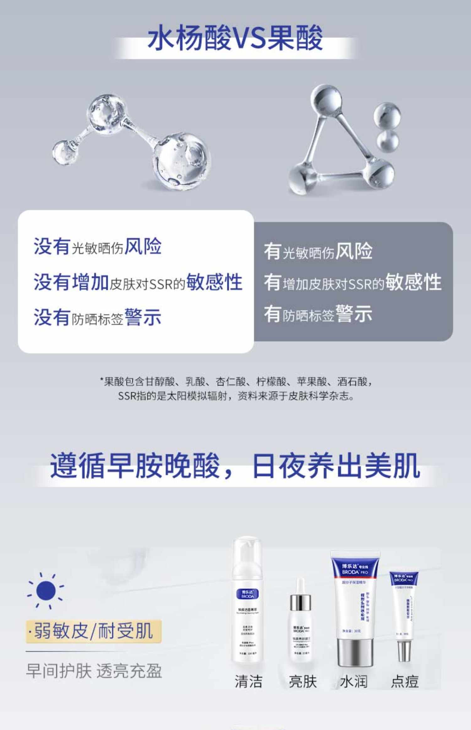 博乐达水杨酸祛痘去黑头去闭口粉刺控油清洁细腻收缩毛孔涂抹面膜