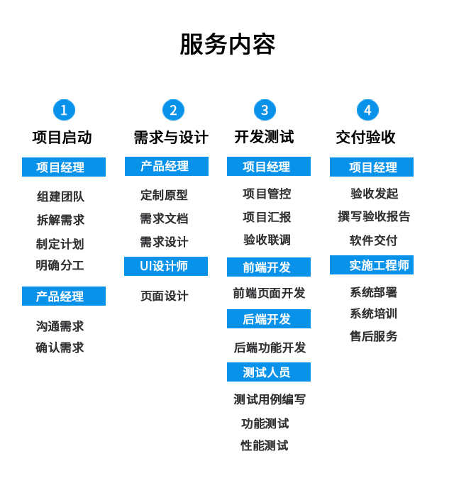java商城源码B2B2C多商家入驻APP开发小程序制作电商系统对接ERP