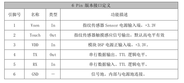圆形呼吸灯指纹锁模块 AS608半导体传感器识别STM32开发板送源码