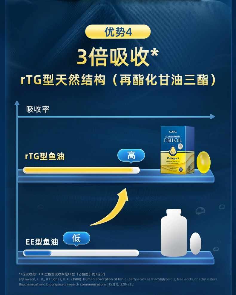 带溯源码GNC健安喜高纯度深海97%鱼油epa omega3 dha中老年 60粒