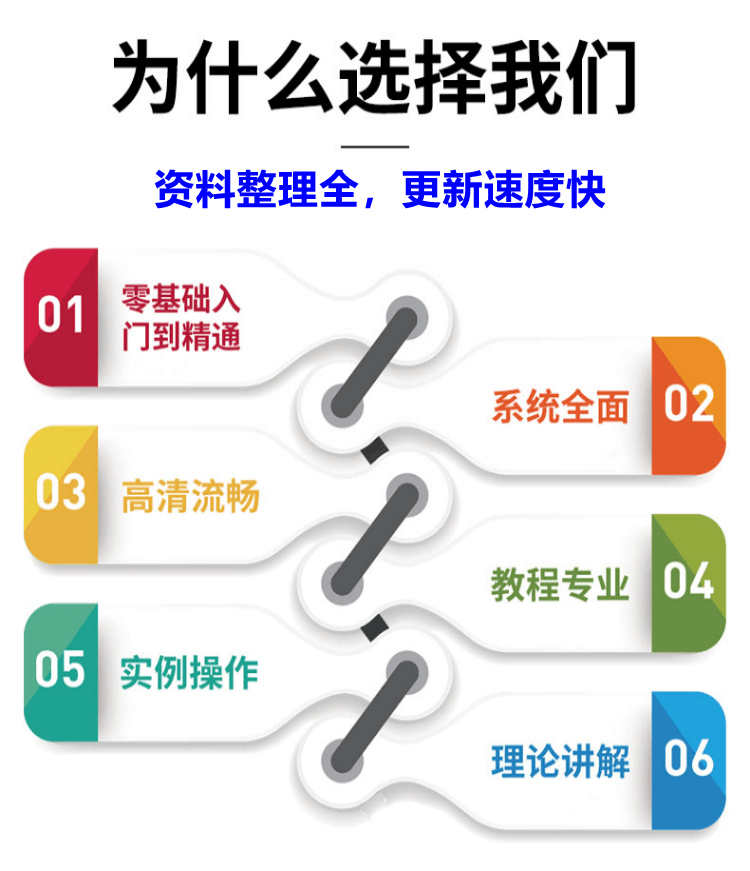 新品CSP算法和数据结构一本通NOIP信息学奥赛C++编程培训PPT源码