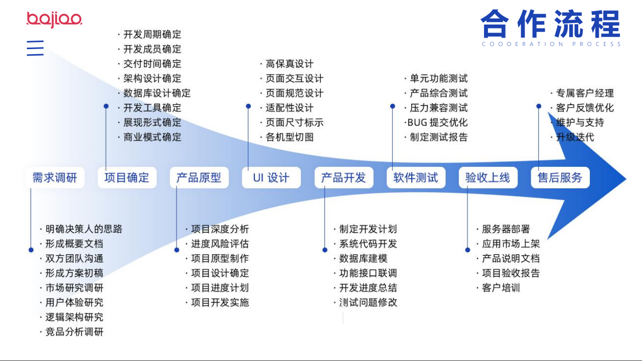 语音聊天砸蛋app开发市场软件游戏大厅公个回血奖池成品源码搭建