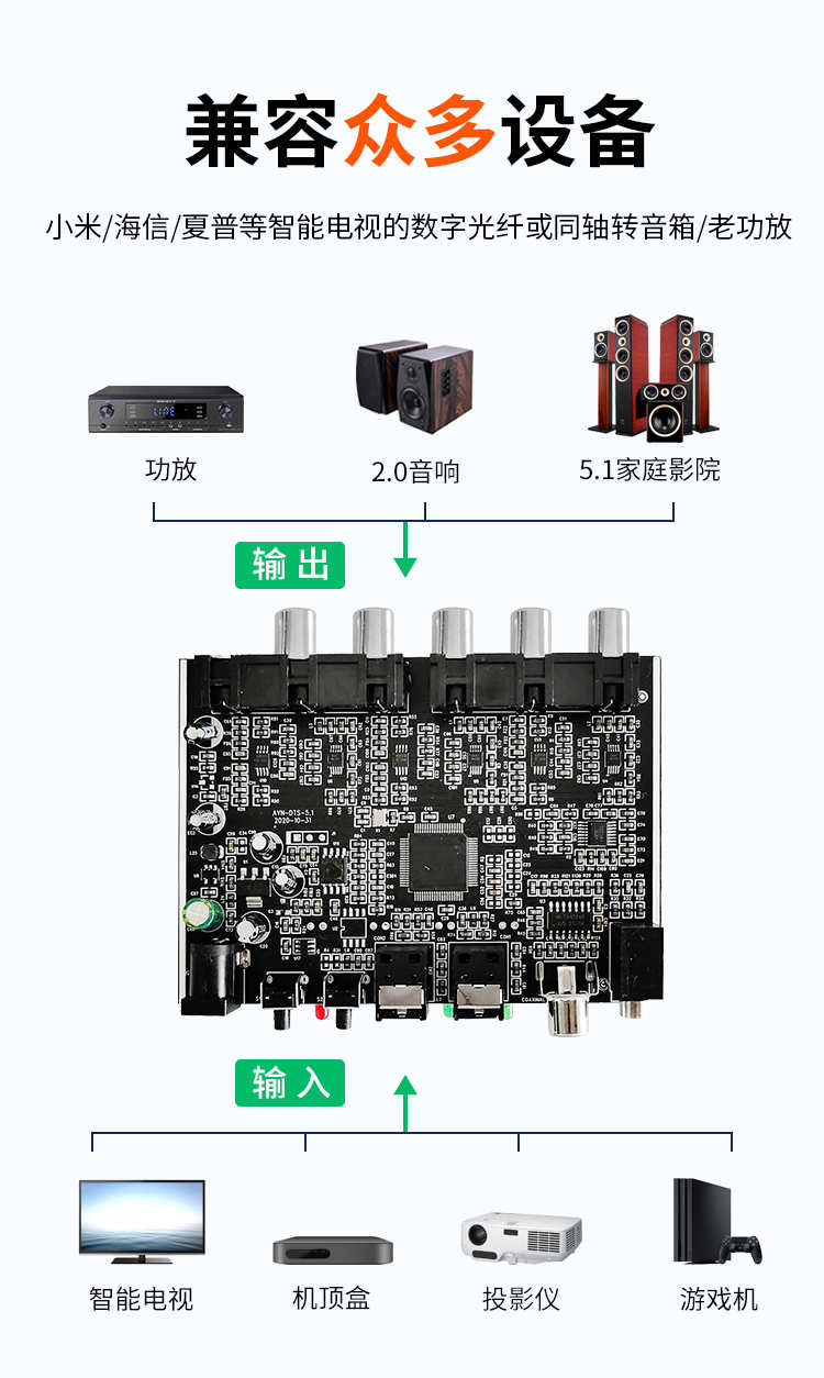 解码器5.1声道DTS杜比AC-3源码PCM数字光纤同轴转模拟音频模组