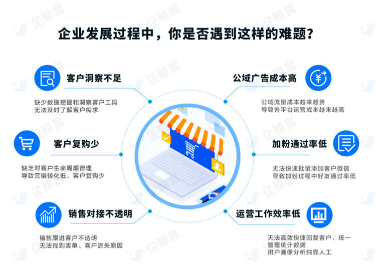 企业微信SCRM客户员工管理系统营销引流拓客私域流量源码贴牌