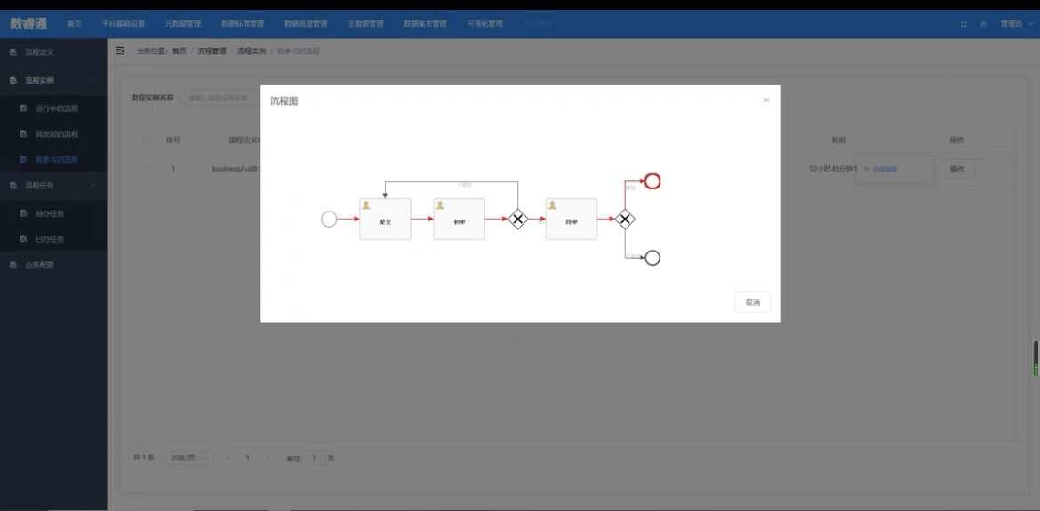 springboot SpringCloud一站式数据中台 大数据 数据治理平台源码