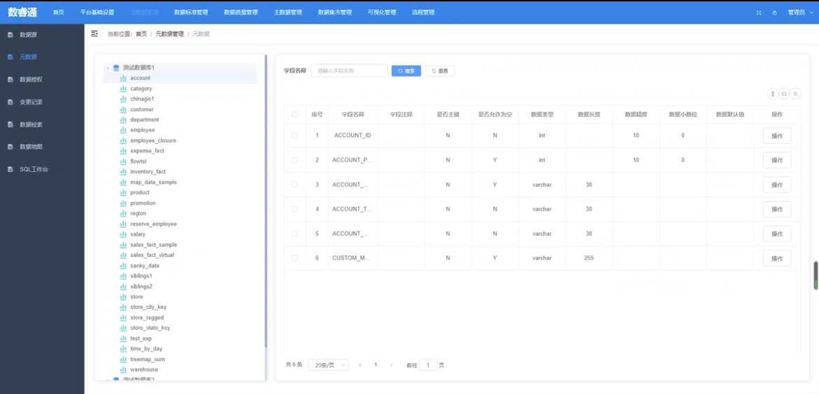 springboot SpringCloud一站式数据中台 大数据 数据治理平台源码