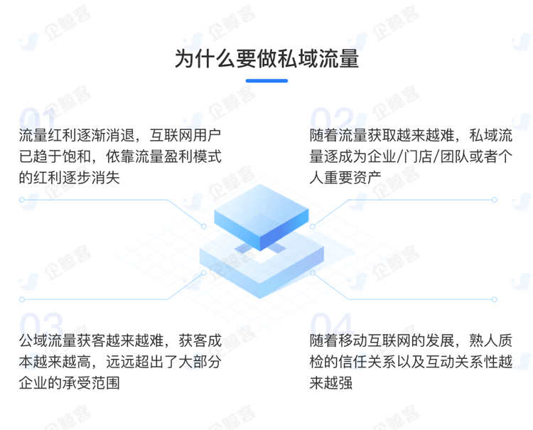 企业微信SCRM客户员工管理系统营销引流拓客私域流量源码贴牌