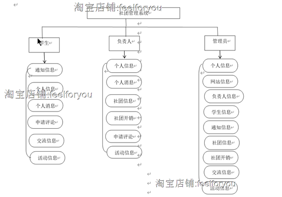 java校园社团管理系统源代码 jsp校园管理系统项目设计源码带文档