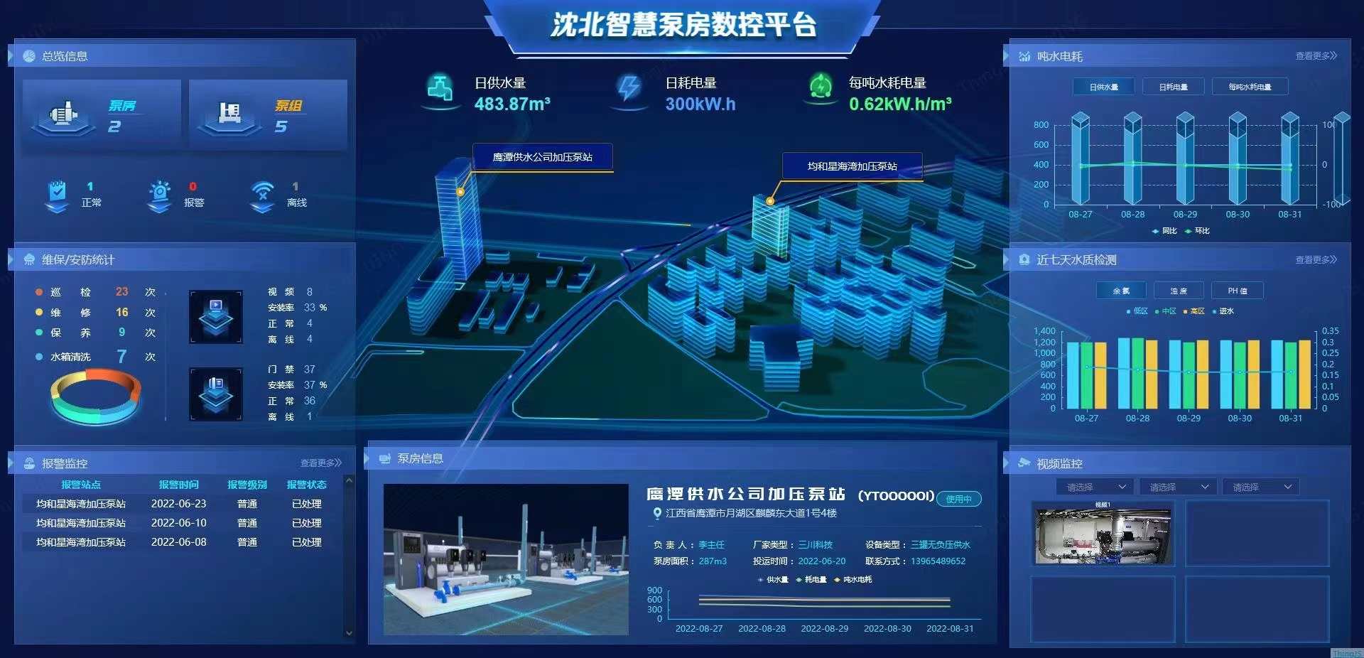 可视化数据大屏系统开发智慧大屏物联网源码搭建智慧大屏数据分析