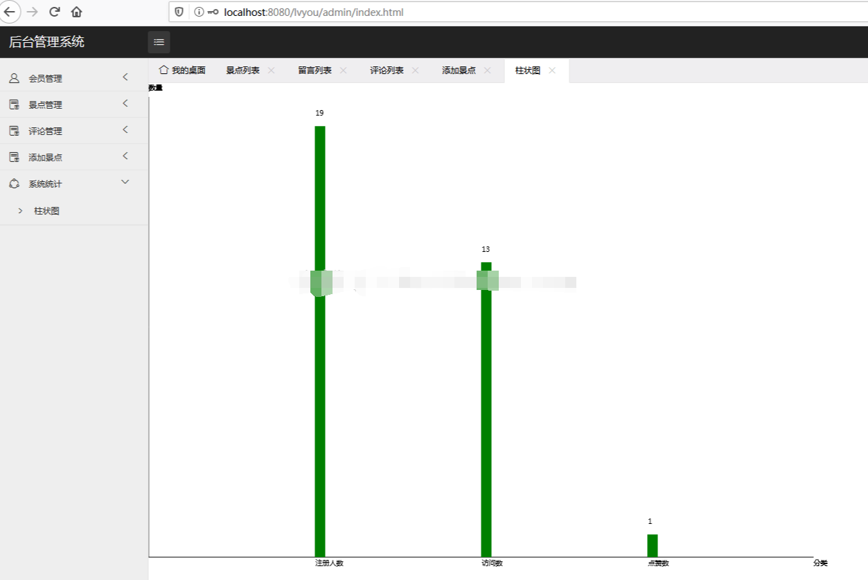 jsp景点旅游网站后台管理系统web景区游览信息推荐java源码mysql