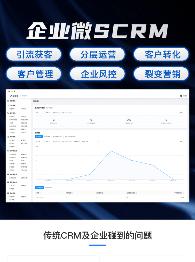 企业微信scrm全开源源码独立部署代理OEM贴牌客户关系管理系统