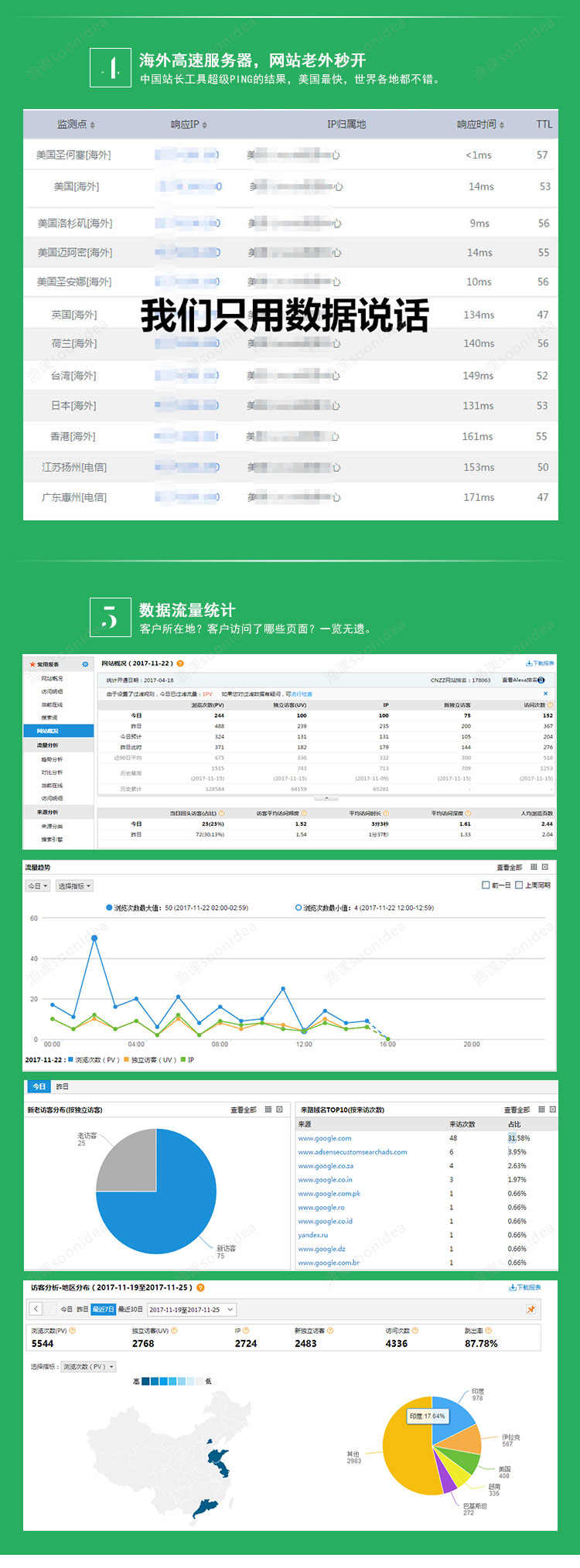 渔课外贸网站建设中英文双语网站制作建站套餐外贸模板SEO自适应