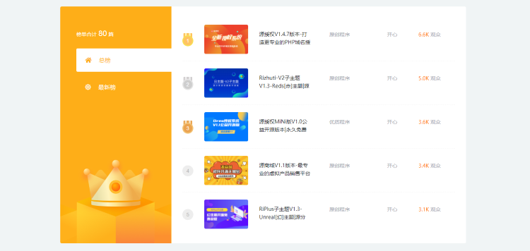 Wordpress主题Ripro-V2子主题VAN新版支持日主题系列网站源码搭建