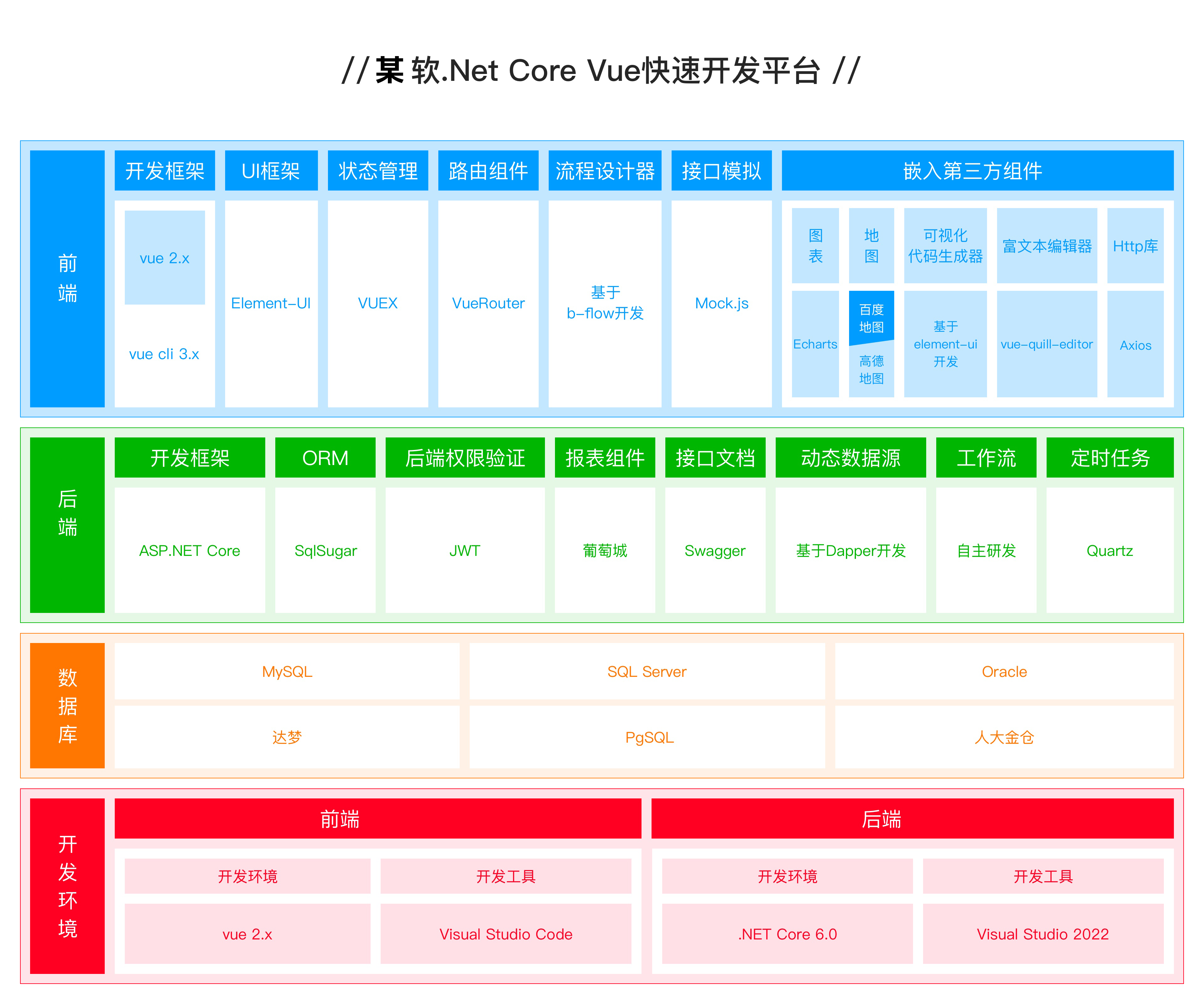 ASP.NET CORE 快速开发框架源码2.1.5  敏捷开发框架源码