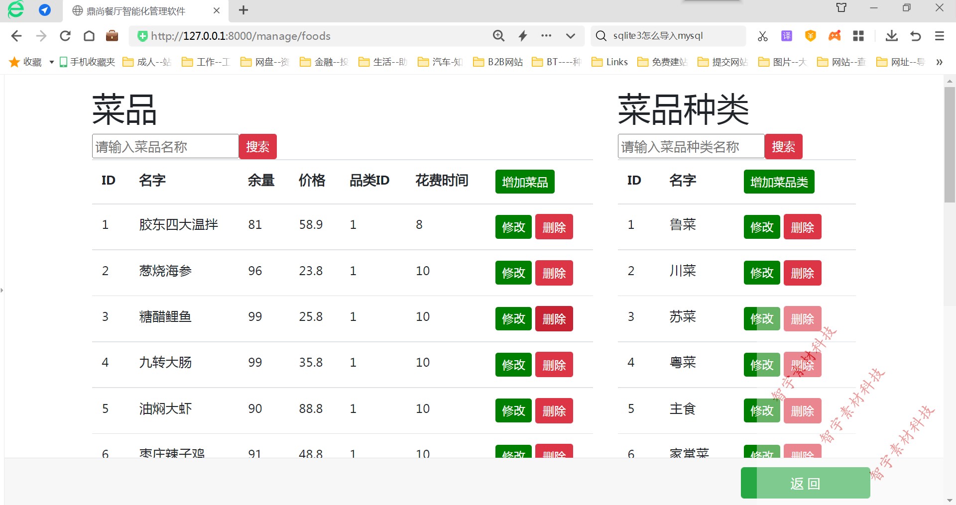 python django mysql点菜信息管理系统源码+数据库+设计文档