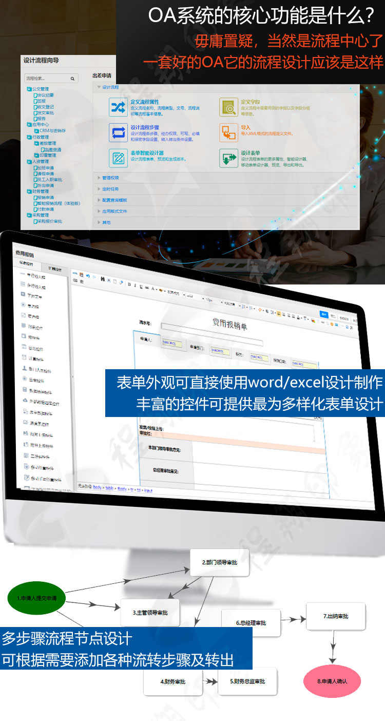 通达OAv12企业协同OA办公系统流程督查公文CRMERP微信钉钉APP PHP