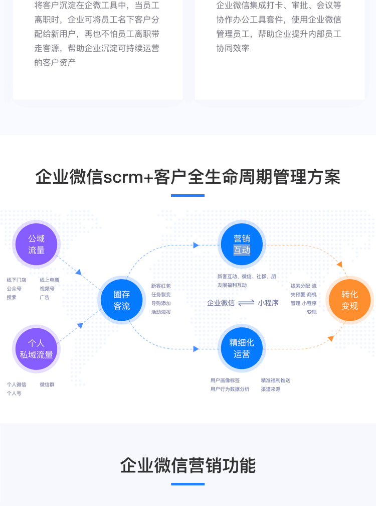 企业微信scrm全开源源码独立部署代理OEM贴牌客户关系管理系统