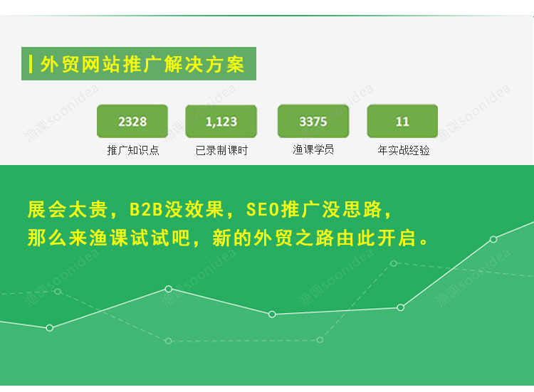 渔课外贸网站建设中英文双语网站制作建站套餐外贸模板SEO自适应