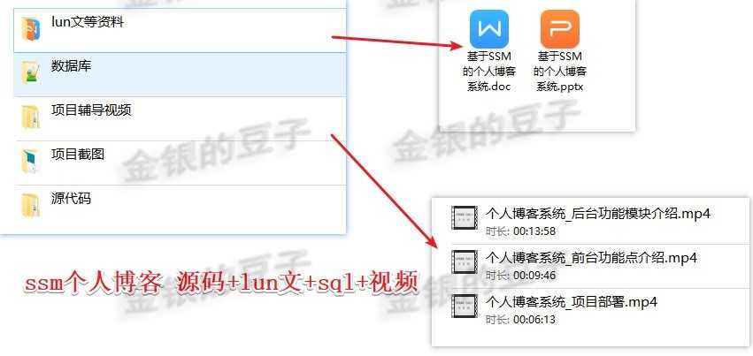 javaweb ssm个人博客系统个人网站项目 计算机设计源代码程序源码