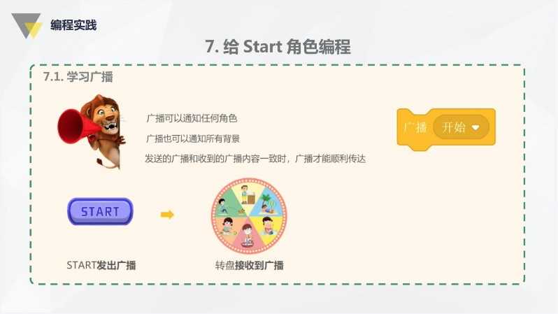 scratch图形化少儿编程机构小课包假期班引流课体系课件素材源码