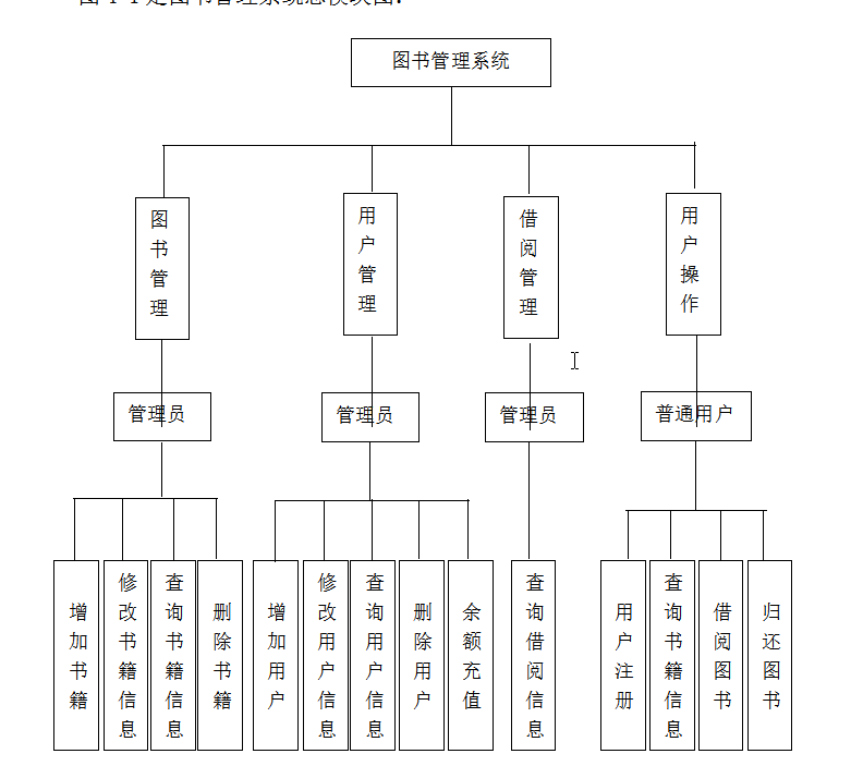 java图书管理系统源代码 jsp图书借阅系统项目设计源码带文档