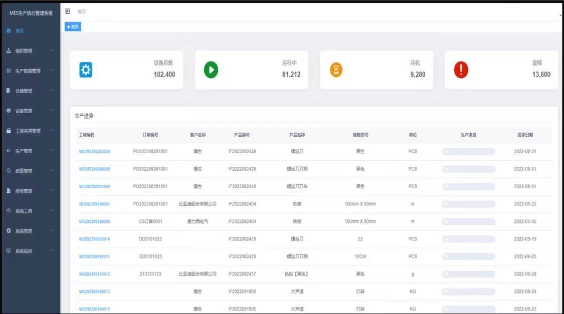 Java前后端分离MES生产执行管理系统源码。源码类型 : WebForm