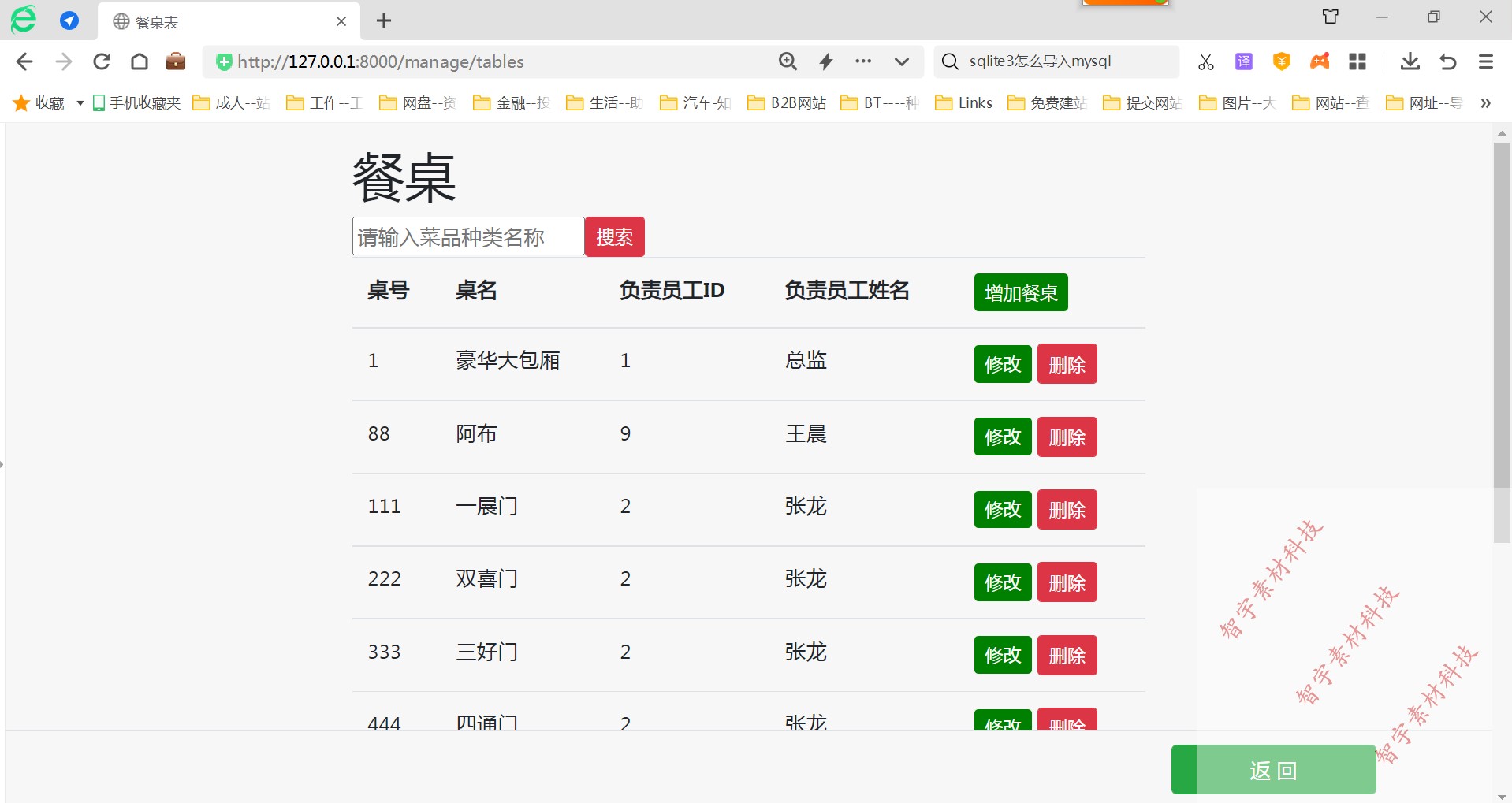 python django mysql点菜信息管理系统源码+数据库+设计文档